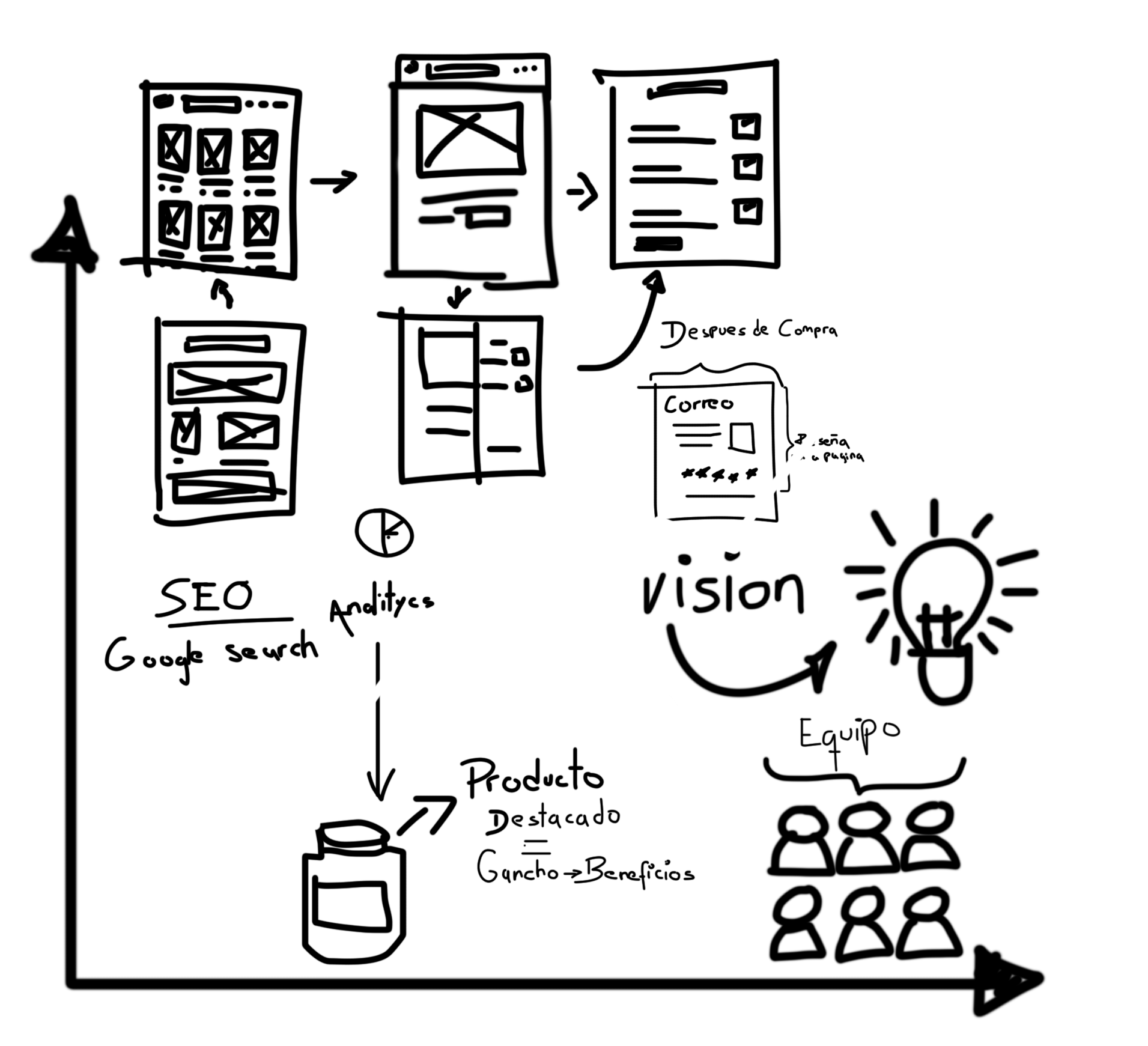 Servicio de Estrategia de marketing y diseno web chile y españa